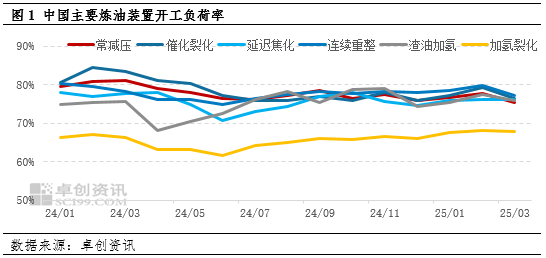 51配资网 炼厂检修高峰临近 市场需求增长或推高成品油价格