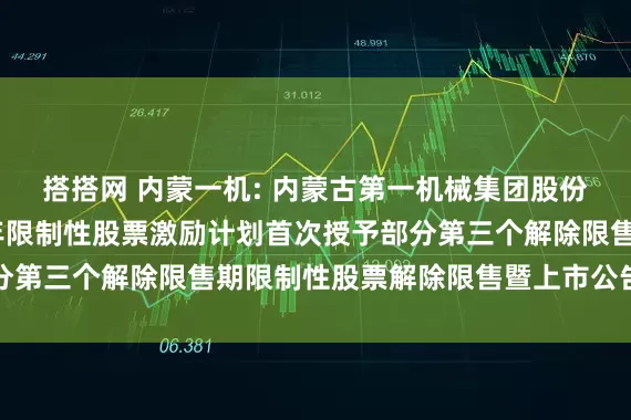 搭搭网 内蒙一机: 内蒙古第一机械集团股份有限公司关于2020年限制性股票激励计划首次授予部分第三个解除限售期限制性股票解除限售暨上市公告内容摘要